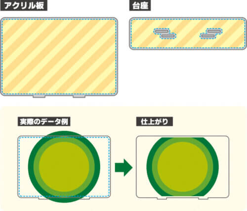 データ作成ガイド デザインの配置可能な範囲
