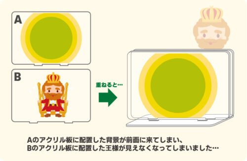 データ作成ガイド アクリル板のデザイン注意画像