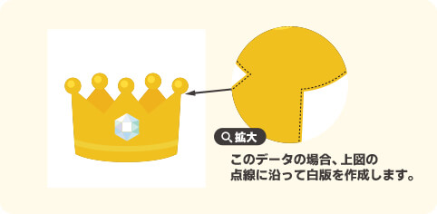 データ作成ガイド 白版を作るコツ